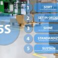 5S System in Lean Manufacturing