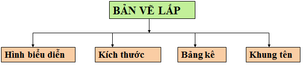 Bài 13: Bản vẽ lắp