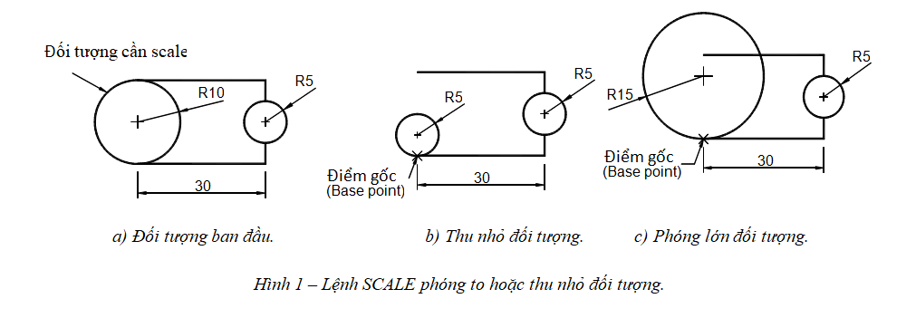 Phóng to thu nhỏ đối tượng trong CAD - Lệnh Scale trong CAD ⋆ AutoCAD
