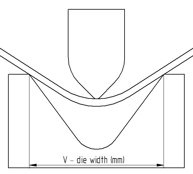 1617528515_418_sheet-metal-materials-standard-sizes-forming-processes Air bending with a V die