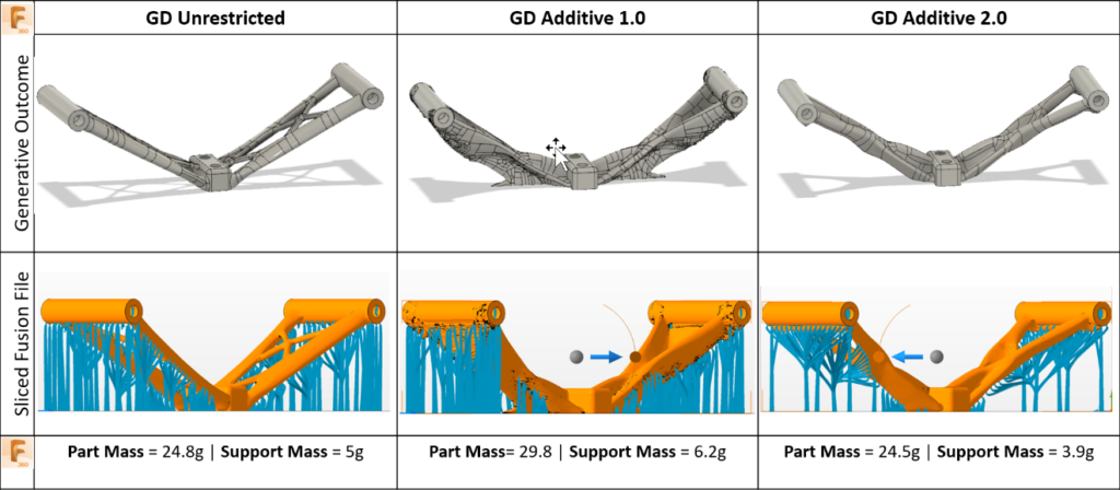 slave-additive-example