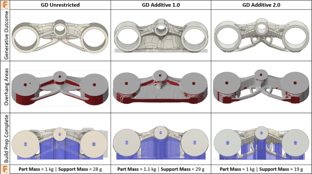 slm-print-unrestricted-vs-additive-production