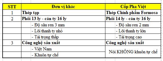1625491265_162_bat-mi-3-tinh-nang-noi-bat-cua-ty-ren So sánh Ty ren D16