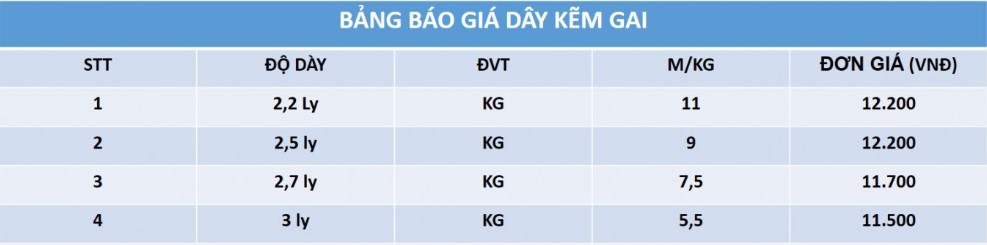 1625561652_351_kem-gai-cap-nhat-gia-cuon-kem-gai-moi Báo giá thép kẽm gai mới nhất 2021