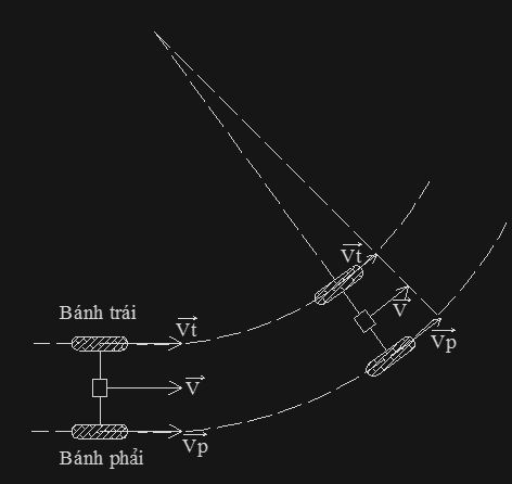 2-7 Cấu tạo và nguyên lý hoạt động bộ vi sai