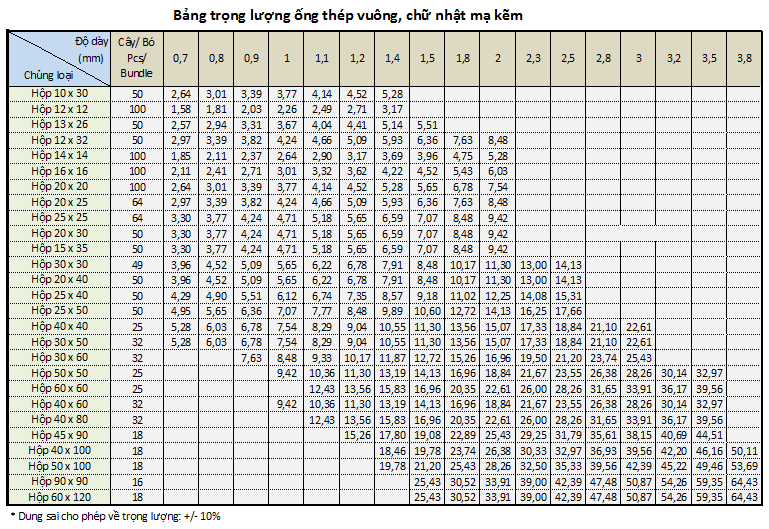 Trọng lượng riêng của thép, bảng tra thép tròn, thép hộp, thép hình, thép cừ