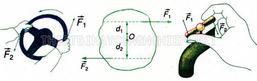 Momen lực là gì? Khái niệm liên quan đến momen lực