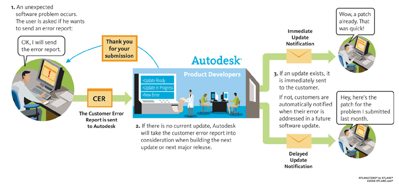autocad-error-report-1 Autocad error report và hướng dẫn khắc phục