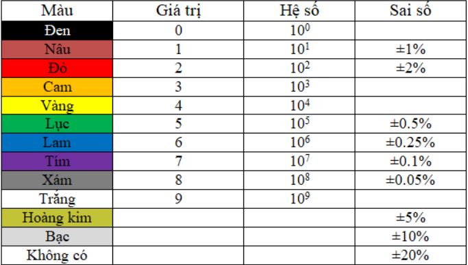 1. Dòng điện- Điện áp- Điện trở || TỔNG HỢP tại DINHLUAT.COM