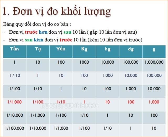 Trọng lượng là gì? Khối lượng là gì? - Công thức tính, đơn vị đo