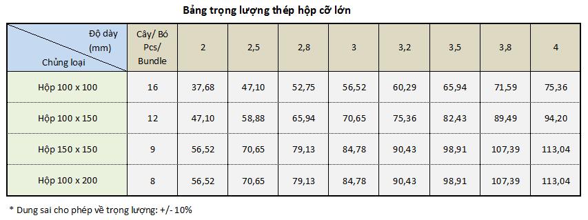 Trọng lượng riêng của thép, bảng tra thép tròn, thép hộp, thép hình, thép cừ