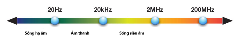 buoc-song-sieu-am-1 Bể rửa siêu âm & máy rửa siêu âm công nghiệp