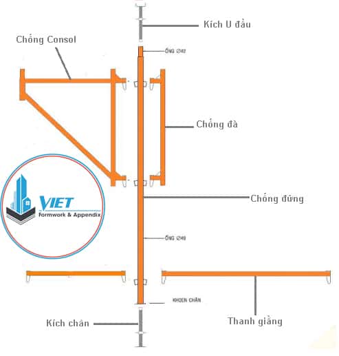 cach-lap-dat-gian-giao-nem-chong-1 Cách lắp đặt và kích thước giàn giáo nêm || Cốp Pha Việt