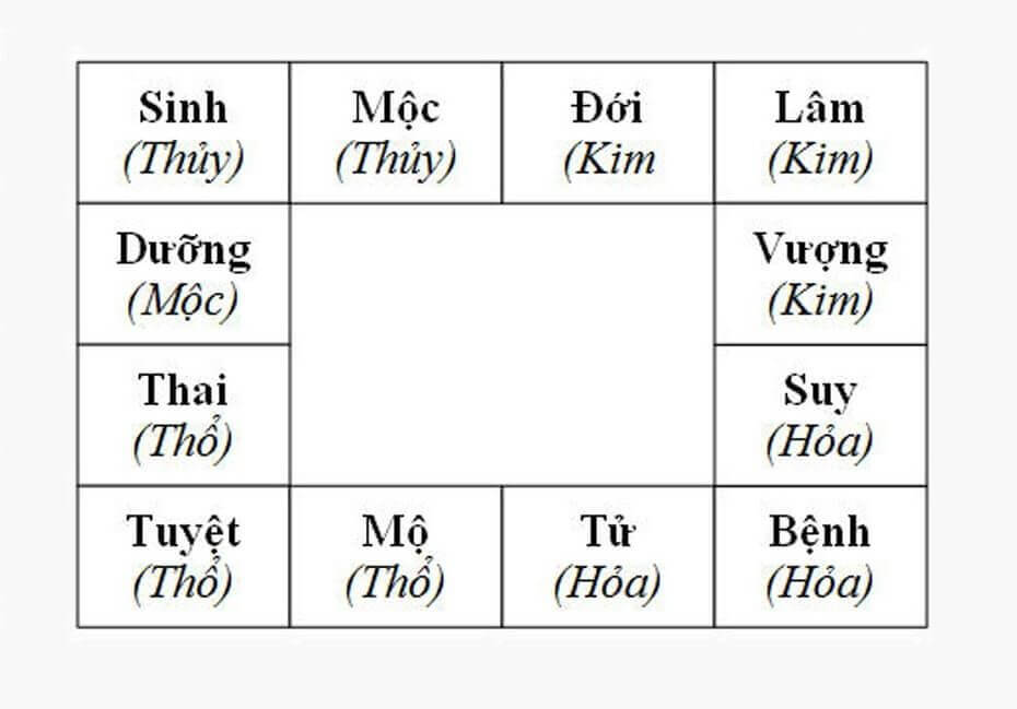 Cách tính bậc cầu thang đạt chuẩn và tốt theo phong thủy