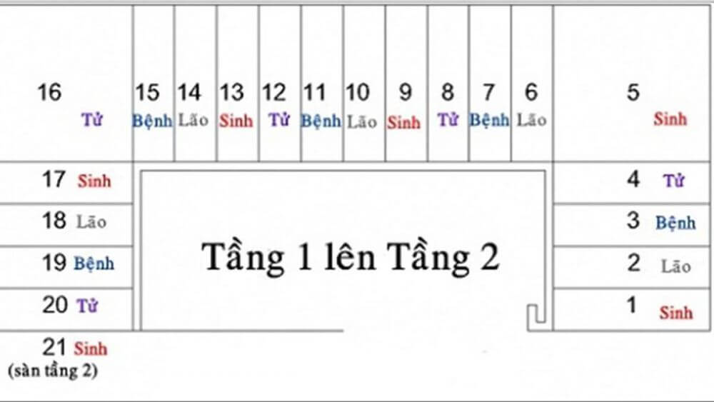 Cách tính bậc cầu thang đạt chuẩn và tốt theo phong thủy