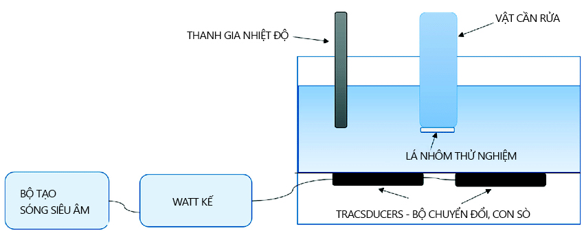 cau-tao-be-rua-sieu-am Bể rửa siêu âm & máy rửa siêu âm công nghiệp