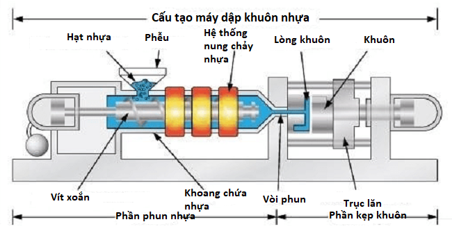 Máy ép nhựa mini