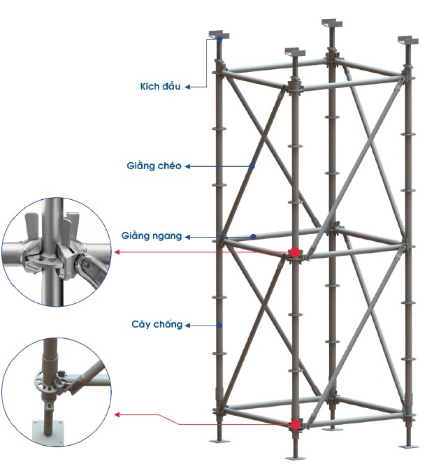 cau-tao-ringlock Địa chỉ cung cấp giàn giáo ringlock giá rẻ