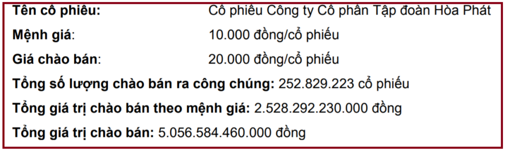 Thẩm định dự án đầu tư: Cách tính NPV, IRR và ứng dụng thực tế