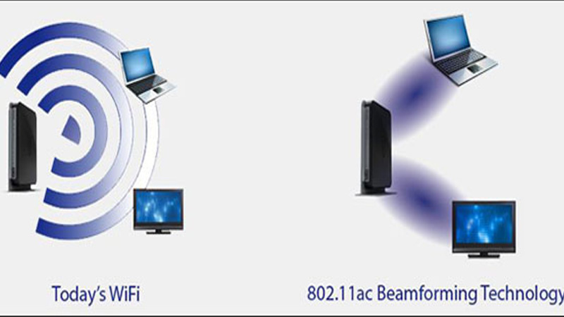 Công nghệ Beamforming là gì? Có lợi ích gì? Có cần cho Router Wi-Fi? - Thegioididong.com