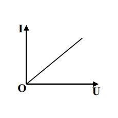 1. Dòng điện- Điện áp- Điện trở || TỔNG HỢP tại DINHLUAT.COM