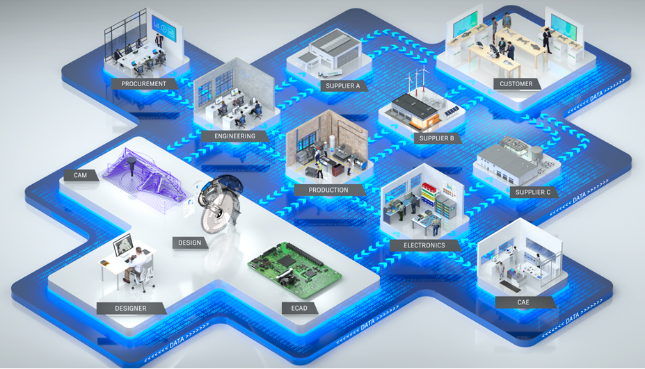 fusion-360-va-cuoc-cach-mang-cong-nghiep-lan-thu-1 fusion-360-nền tảng đám mây