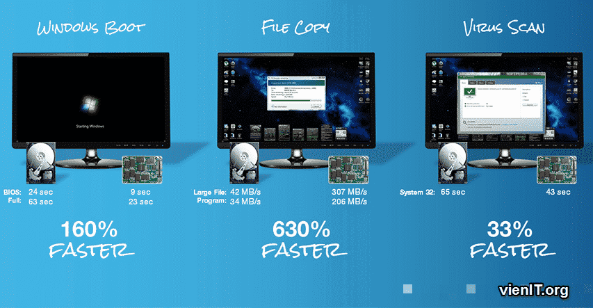 Tuyệt chiêu sửa lỗi Full Disk 100% trên Win 10 hoàn toàn | ECCI