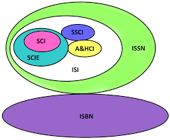 Sci Là Gì - Báo Sci Science Citation Index