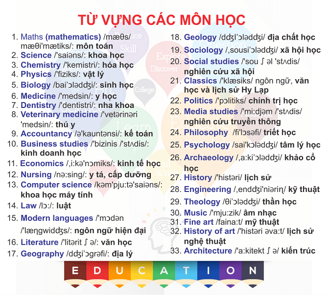 Pháp Luật Đại Cương Tiếng Anh Là Gì, Các Môn Học Bằng Tiếng Anh (Đầy Đủ Nhất)
