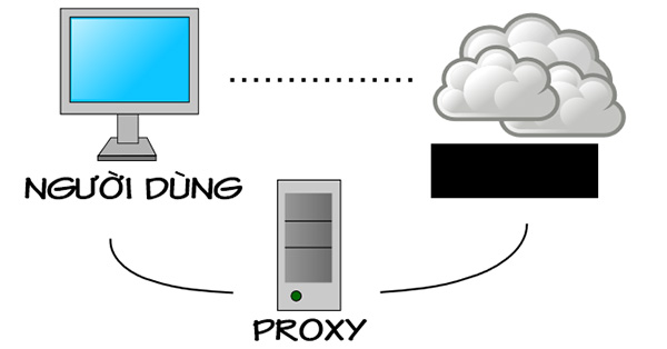 loi-proxy-khong-vao-duoc-mang-1 Cách khắc phục lỗi Proxy không vào được mạng trên máy tính