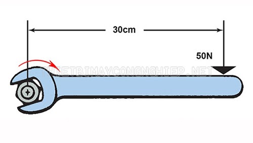 luc-momen-xoan-la-gi Momen lực là gì? Khái niệm liên quan đến momen lực