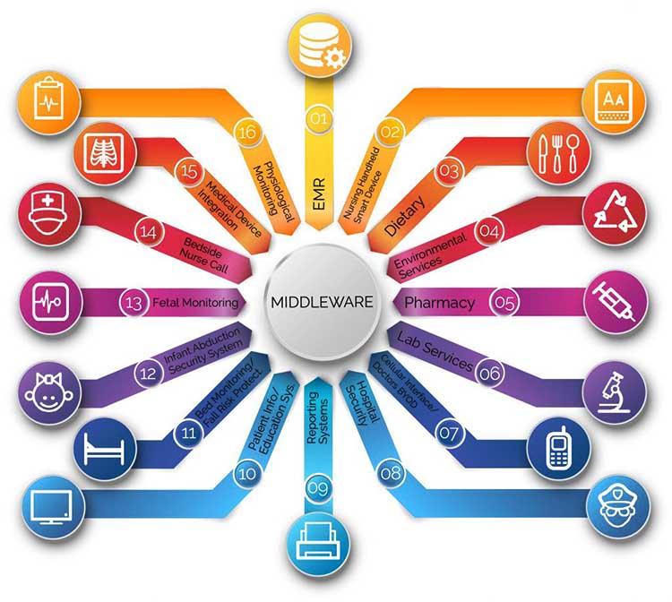 Middleware là gì? Tổng quan các kiến thức về Middleware - Blog ITNavi