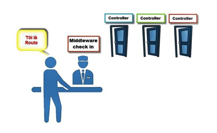 Middleware là gì? Tổng quan các kiến thức về Middleware - Blog ITNavi