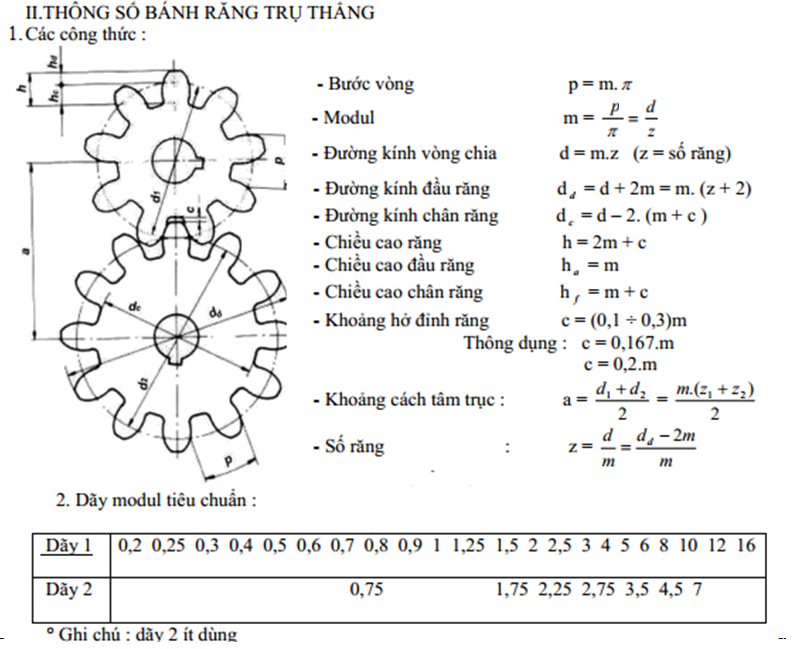 module-banh-rang-tru-thang-la-gi May Ơ Bánh Răng Là Gì ? Truyền Động Bánh Răng Như Thế Nào? Bản Vẽ Kỹ Thuật Bánh Răng - Thánh chiến 3D