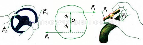 momen-ngau-luc-la-gi Momen lực là gì? Khái niệm liên quan đến momen lực