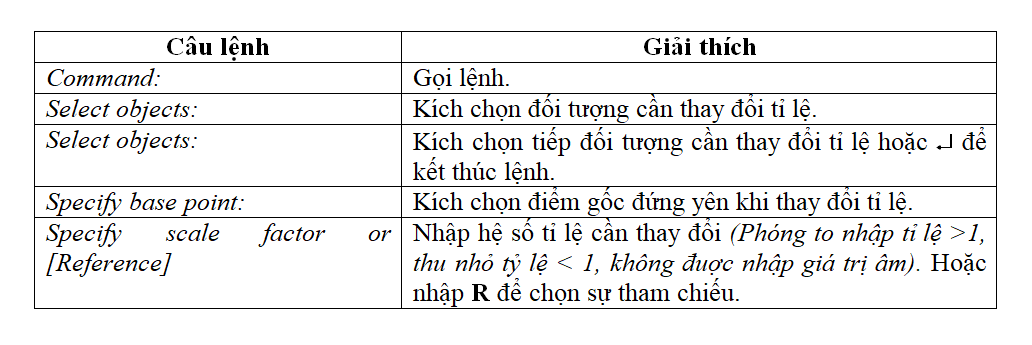 phong-to-thu-nho-doi-tuong-trong-cad-lenh-scale_5-1 Phóng to thu nhỏ đối tượng trong CAD - Lệnh Scale trong CAD ⋆ AutoCAD