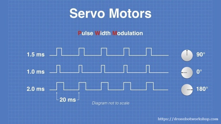 pwm-servo Động cơ RC Servo là gì? - ARDUINO KIT