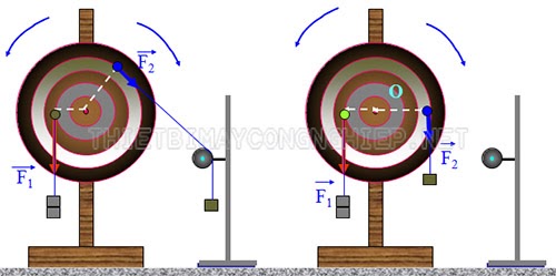 quy-tac-momen-luc-la-gi Momen lực là gì? Khái niệm liên quan đến momen lực
