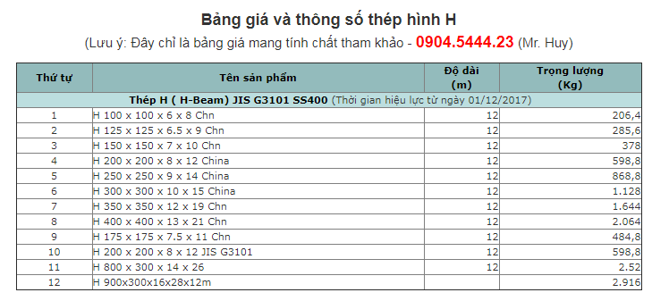 Trọng lượng riêng của thép, bảng tra thép tròn, thép hộp, thép hình, thép cừ