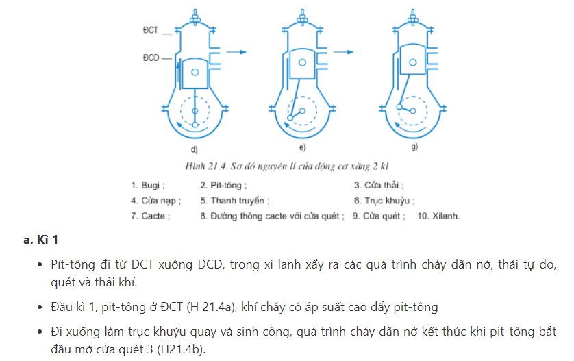 screenshot-2967 Nguyên lý làm việc của động cơ diezen 2 kì - Giáo viên Việt Nam