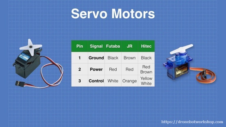 servo-motor-pinout Động cơ RC Servo là gì? - ARDUINO KIT