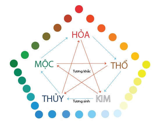 son-nha-hop-phong-thuy-1 Vì sao nên chọn sơn nhà theo tuổi hợp phong thủy?