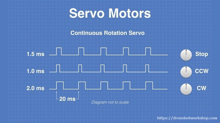 thoi-gian-quay-servo Động cơ RC Servo là gì? - ARDUINO KIT