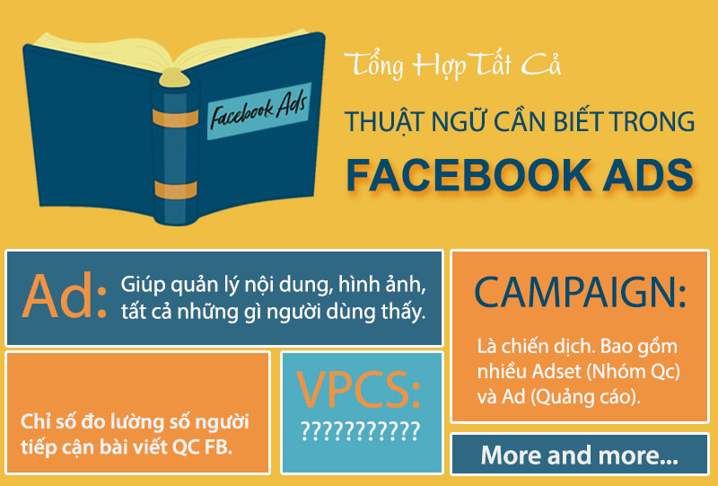 Camp Là Gì? VPCS là gì? 15 Thuật Ngữ Quảng Cáo Facebook Cần Biết