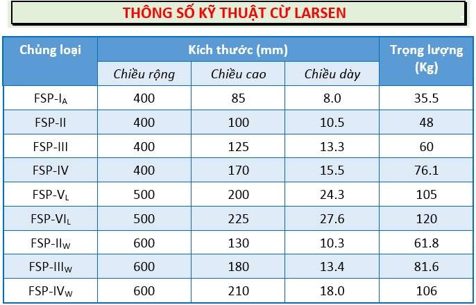 Trọng lượng riêng của thép, bảng tra thép tròn, thép hộp, thép hình, thép cừ