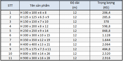 trong_luong_thep_hinh_h CÔNG THỨC TÍNH TRỌNG LƯỢNG THÉP CHÍNH XÁC NHẤT - Thép Hùng Phát